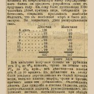 1901 Отчет по устройству елки для беднейших детей г. Нижнего Новгорода (1) 